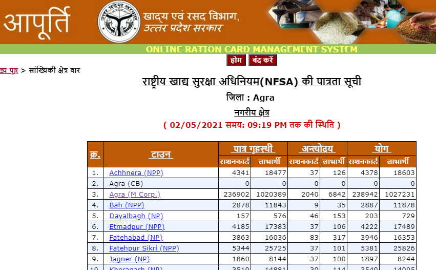 UP New Latest Online Ration card List