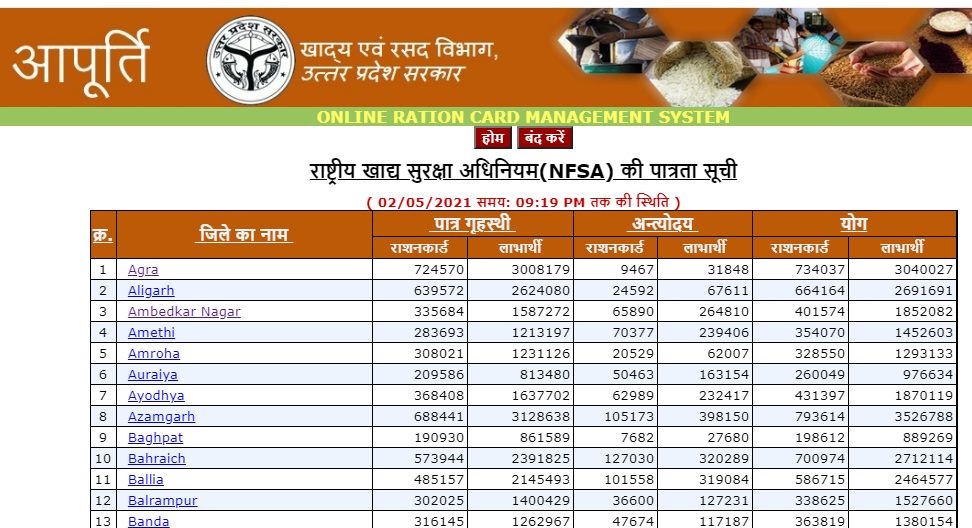 UP New Latest Online Ration card List