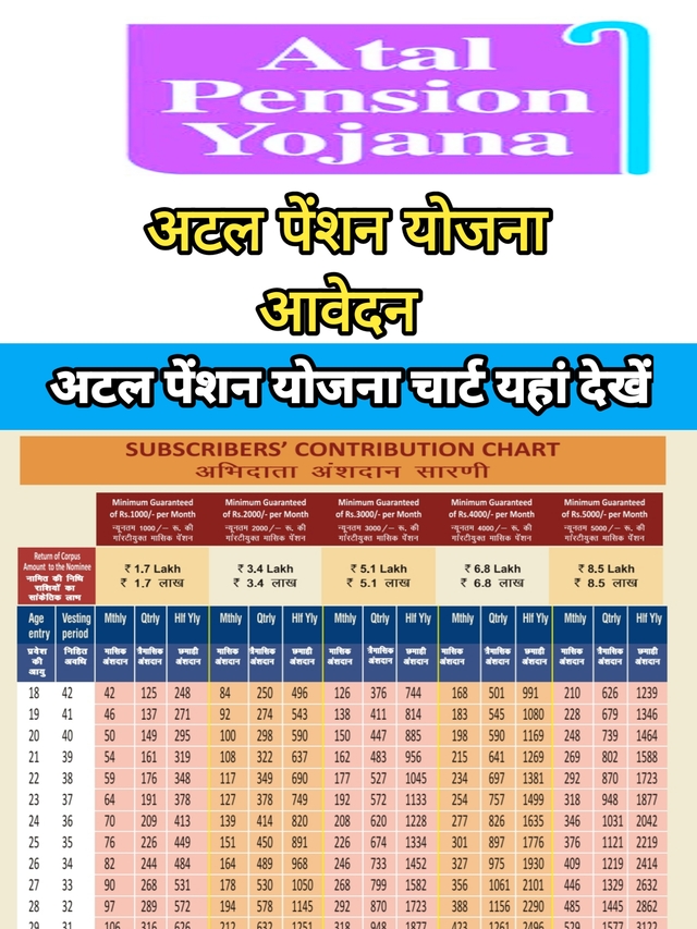 atal pension yojana chart